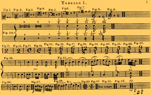 Musical_instruction_for_beginners
