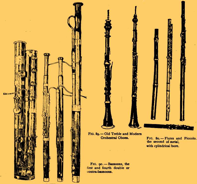 Instruments